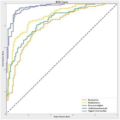 Risk factors analysis and prediction model construction for severe pneumonia in older adult patients
